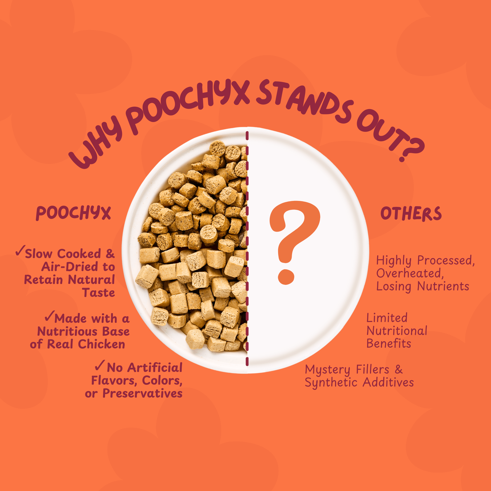 Pawfect Combo - Poochyx