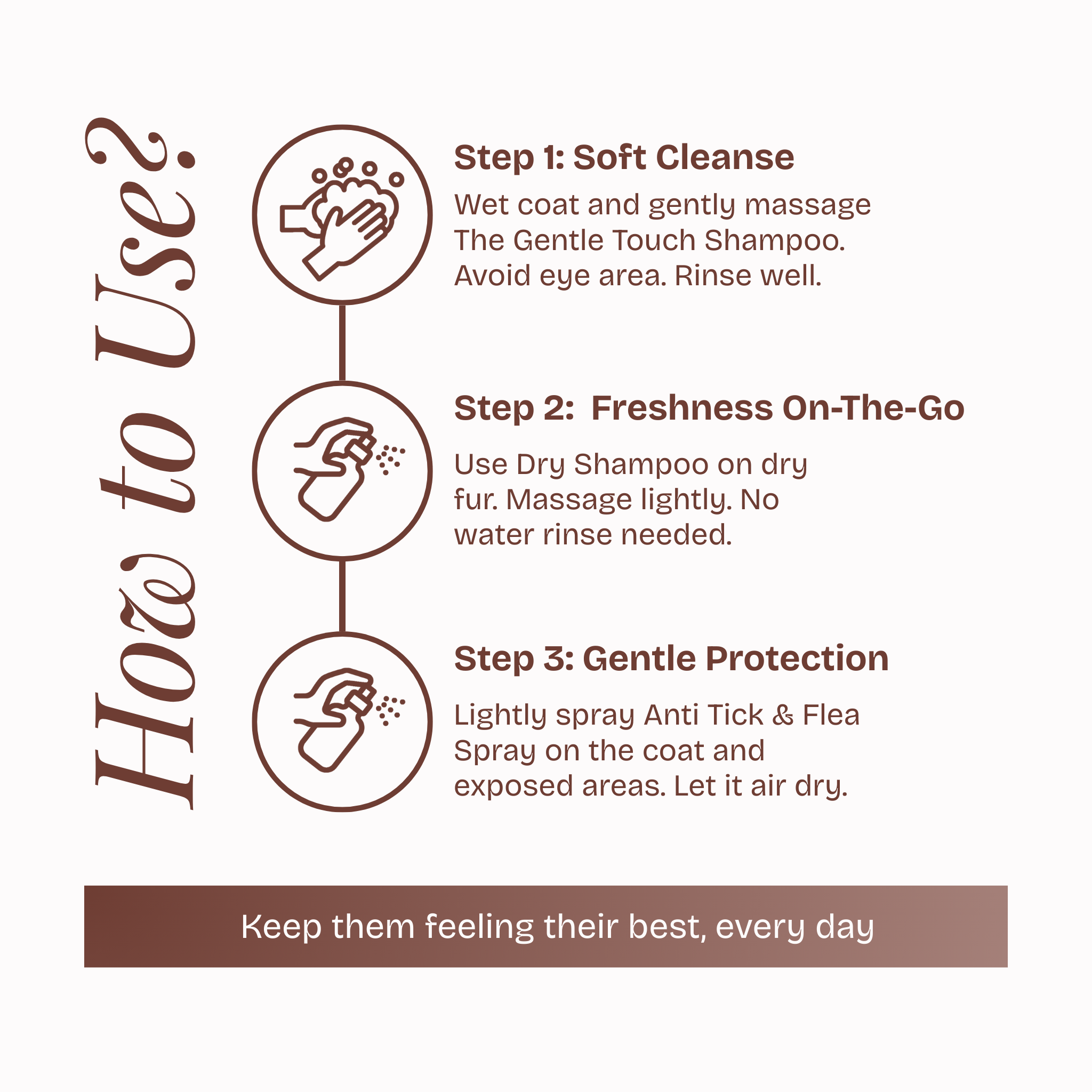 Itch Relief Care Kit