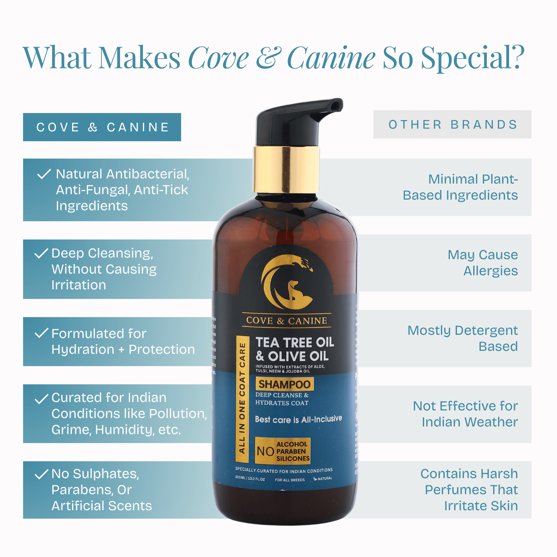 All in One Coat Care Shampoo - Poochyx