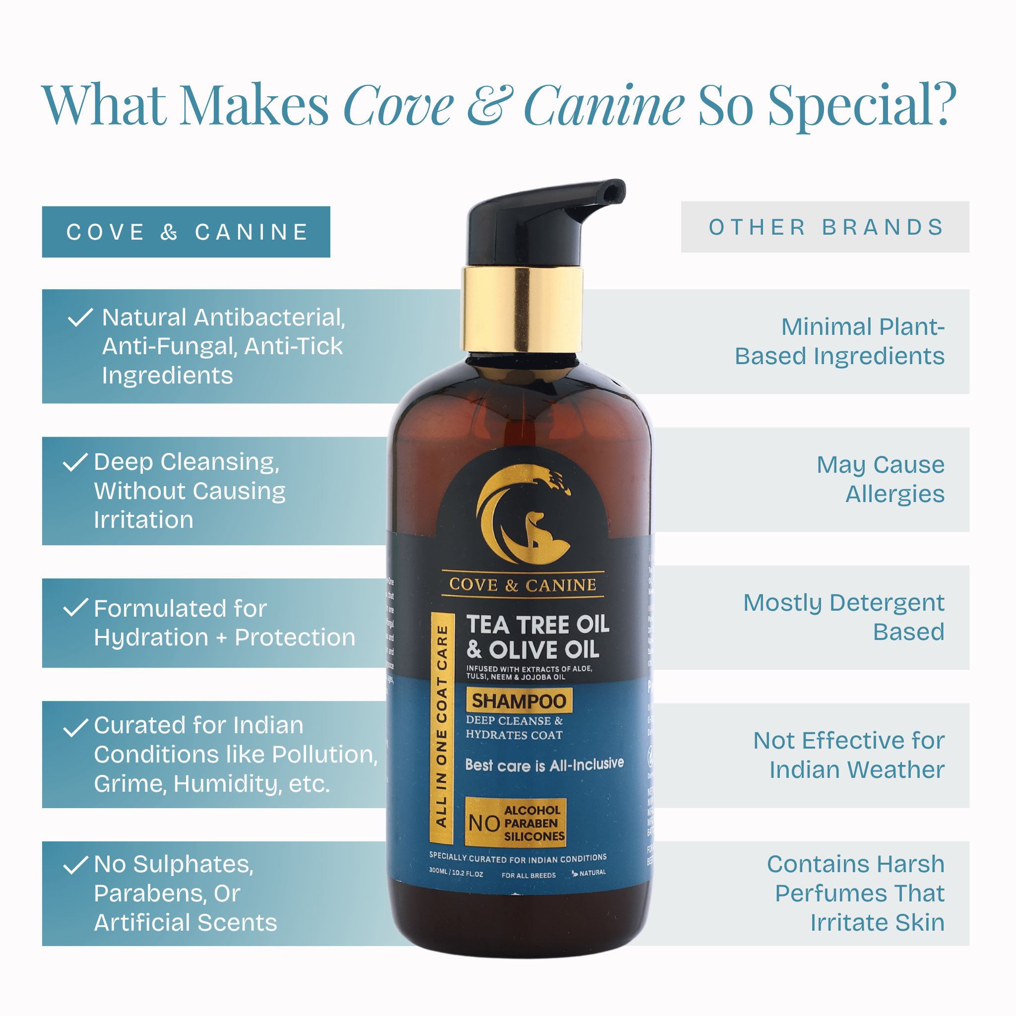 All in One Coat Care Shampoo - Poochyx