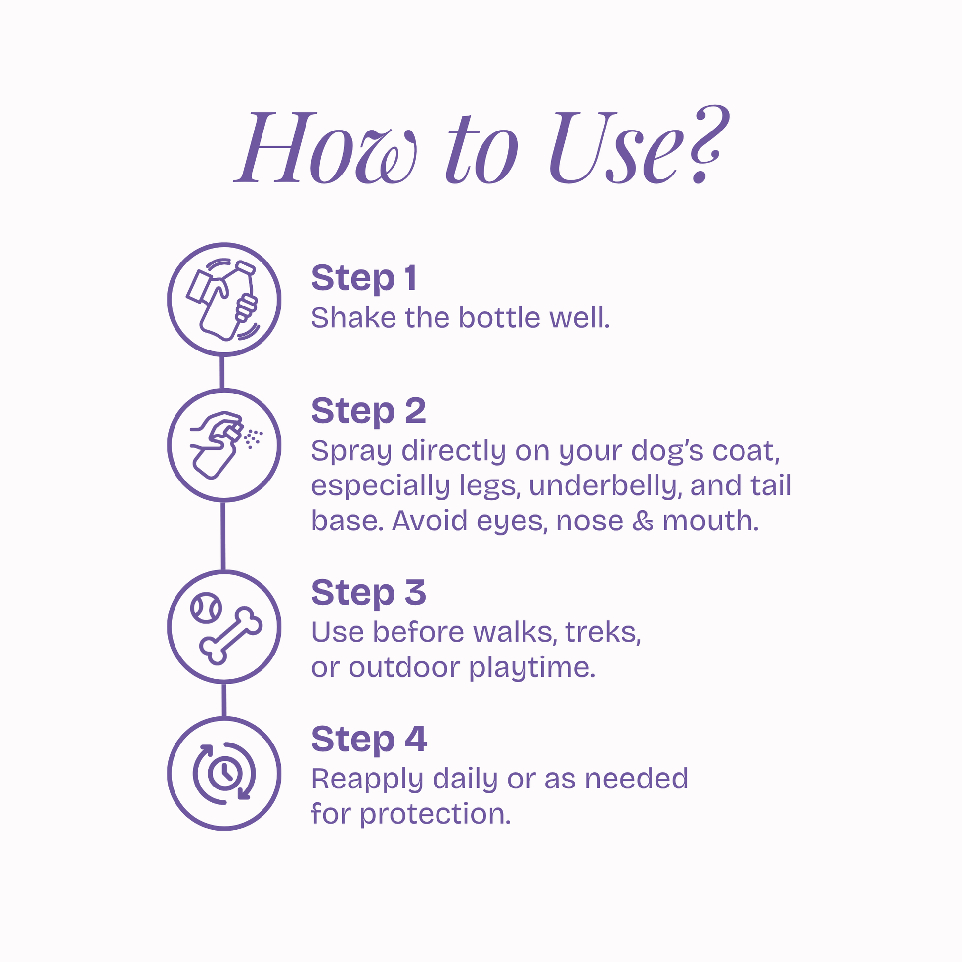 Anti Tick & Flea Spray - Poochyx