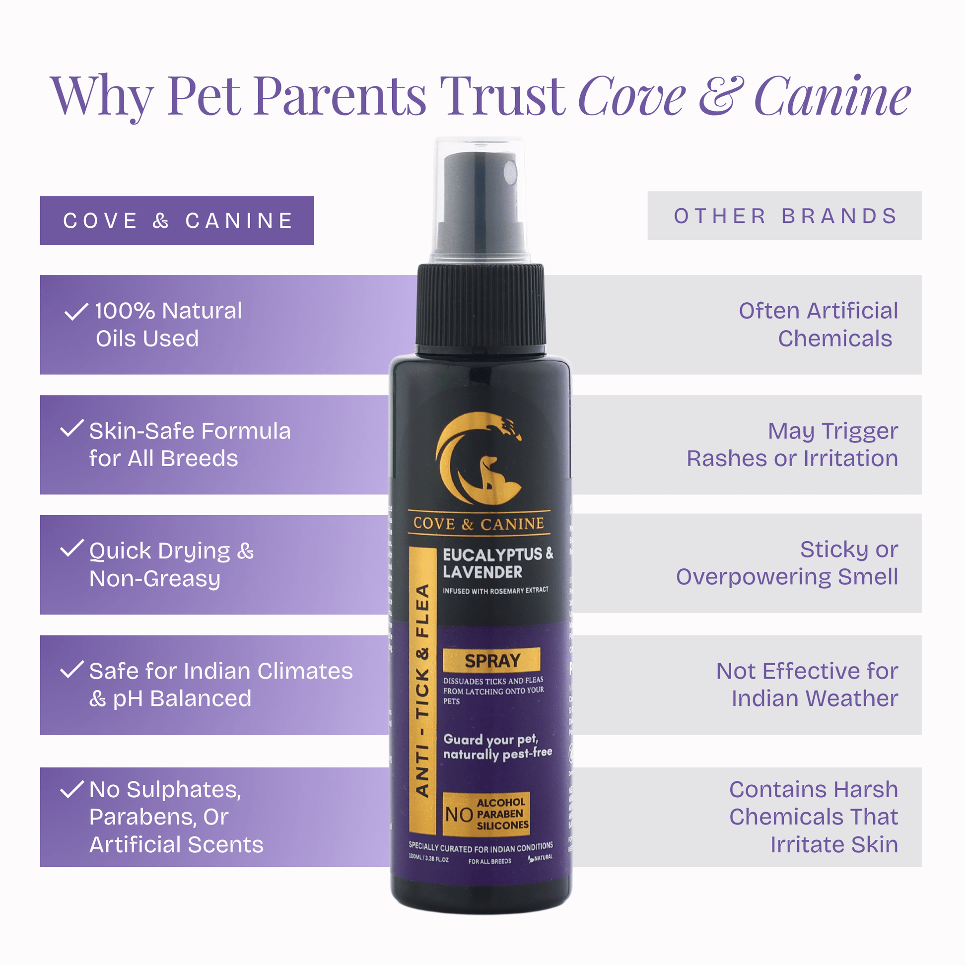 Anti Tick & Flea Spray - Poochyx
