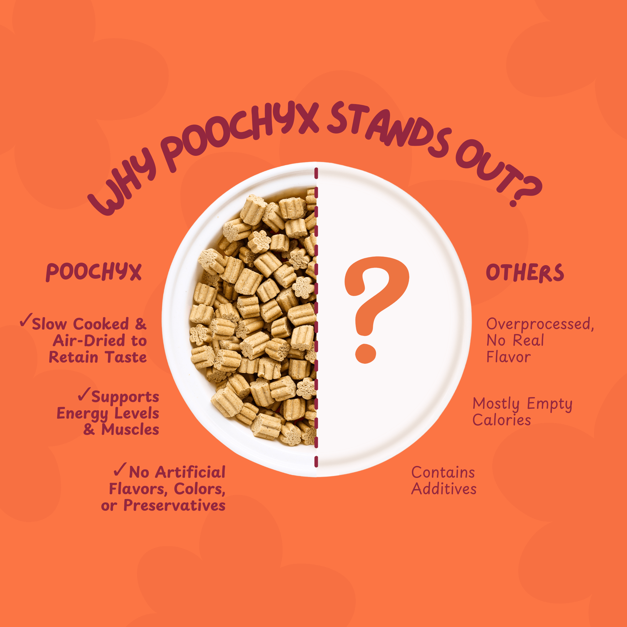 Classic Chicken Bites - Poochyx