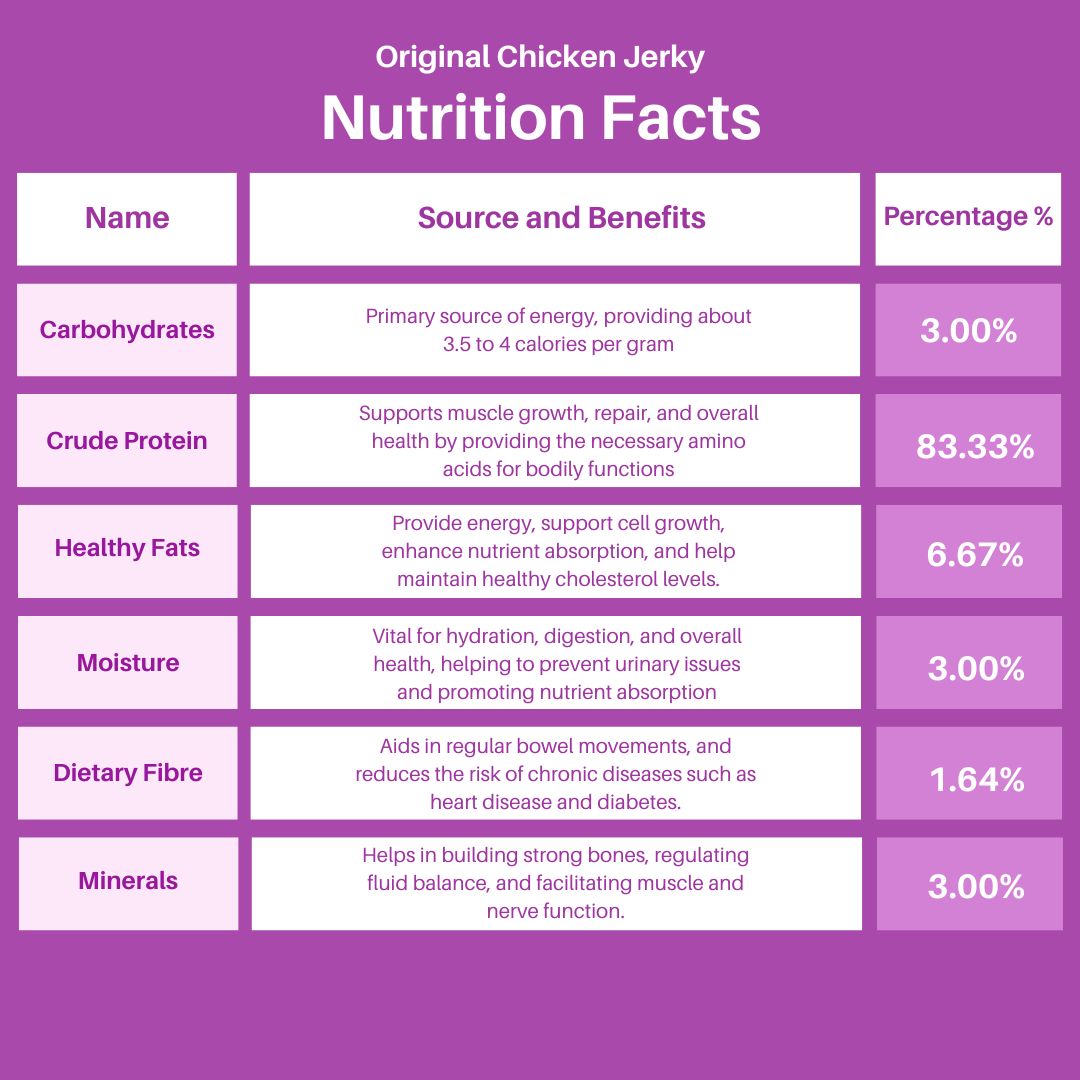 Nutritional Value Image 1