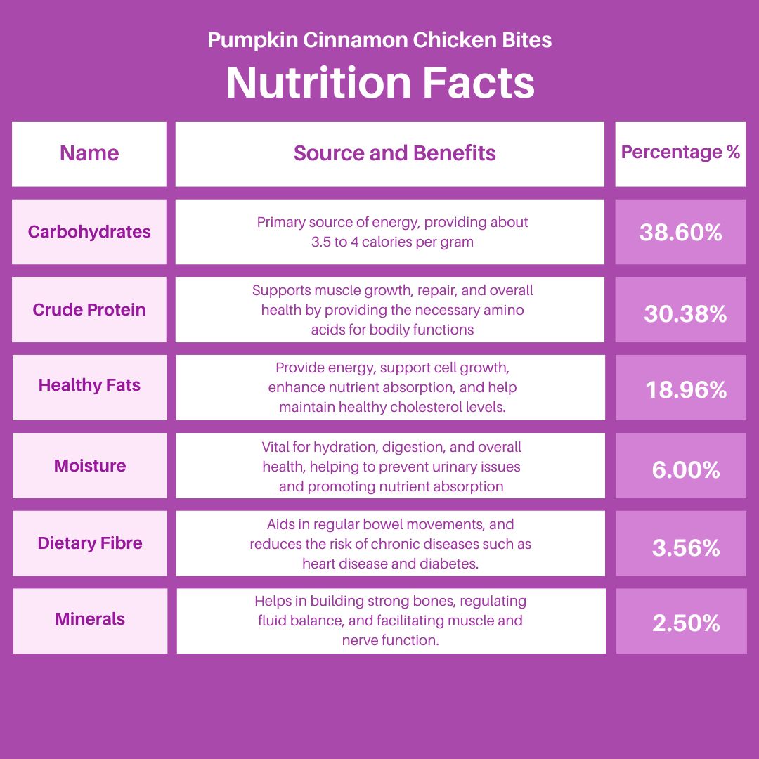 Nutritional Value Image 1