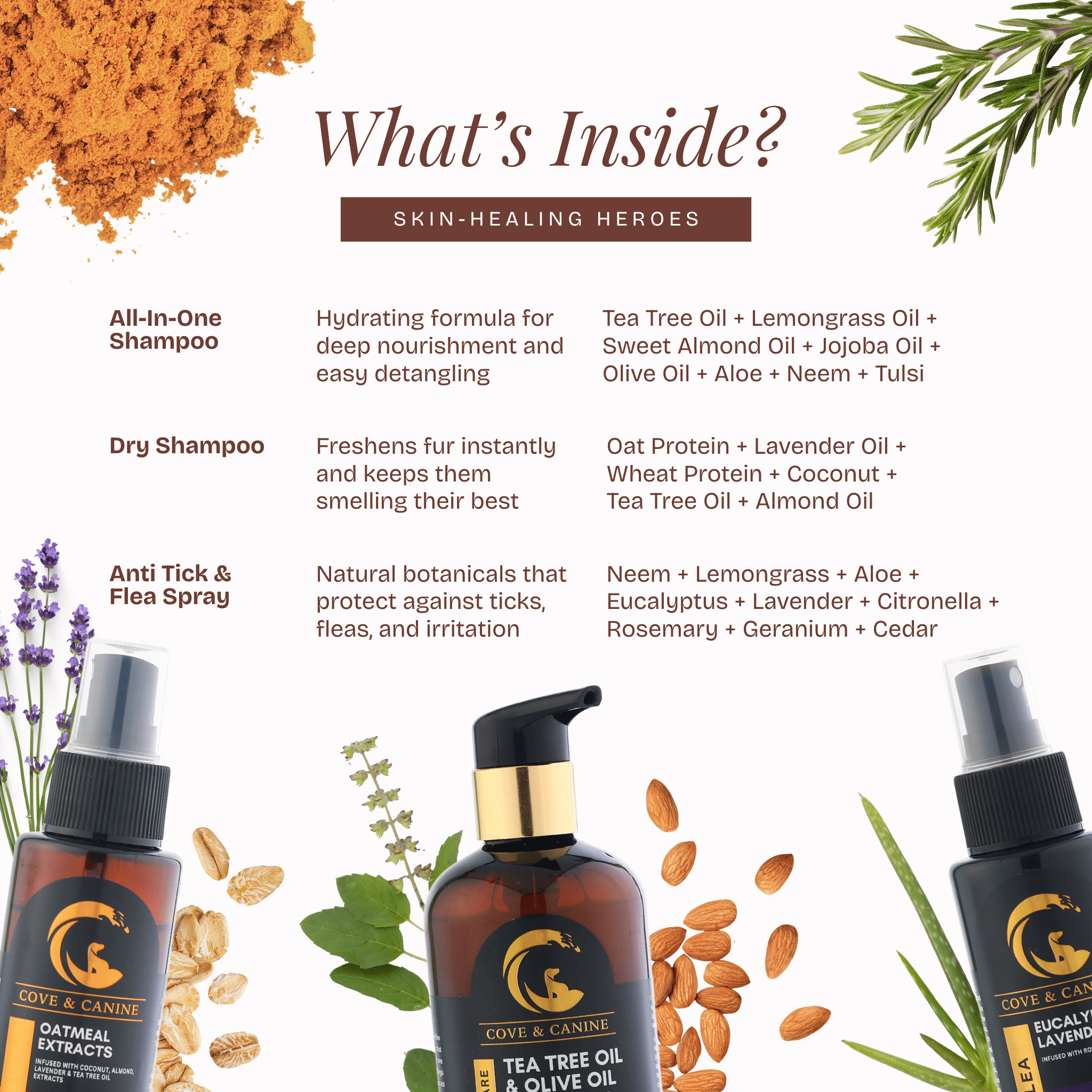 Deep Clean Grooming Kit - Poochyx