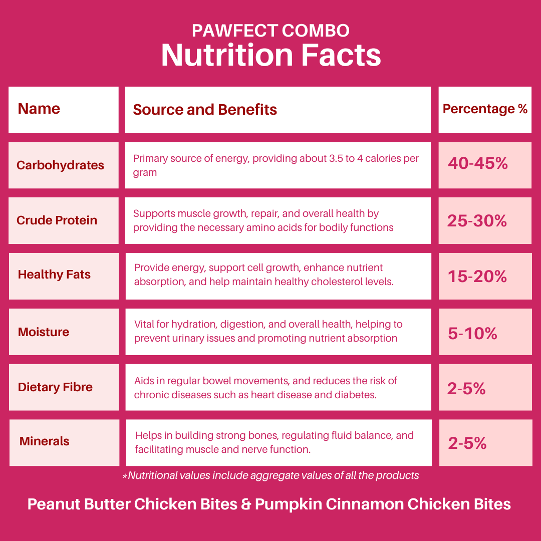 Nutritional Value Image 1