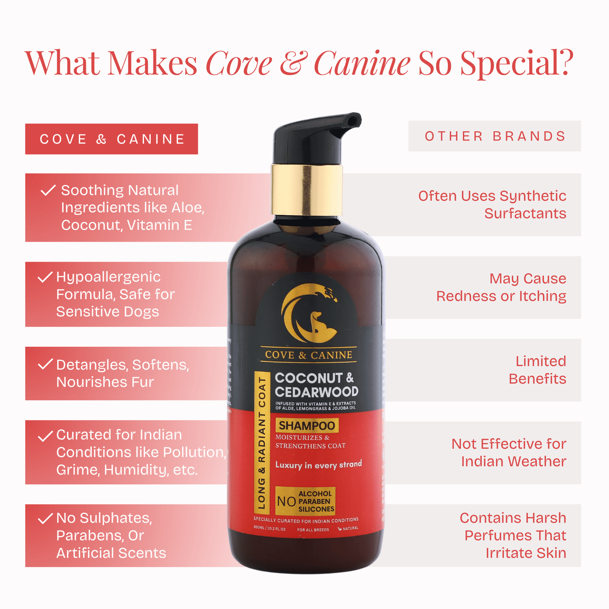 Long & Radiant Coat Shampoo - Poochyx