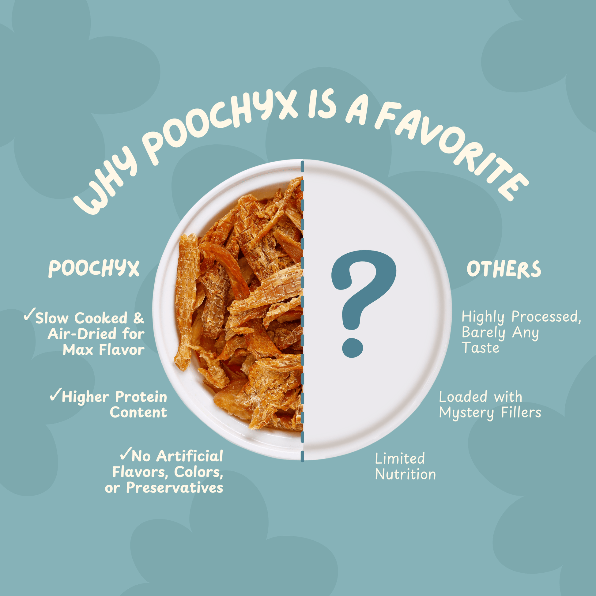 Original Chicken Jerky - Poochyx