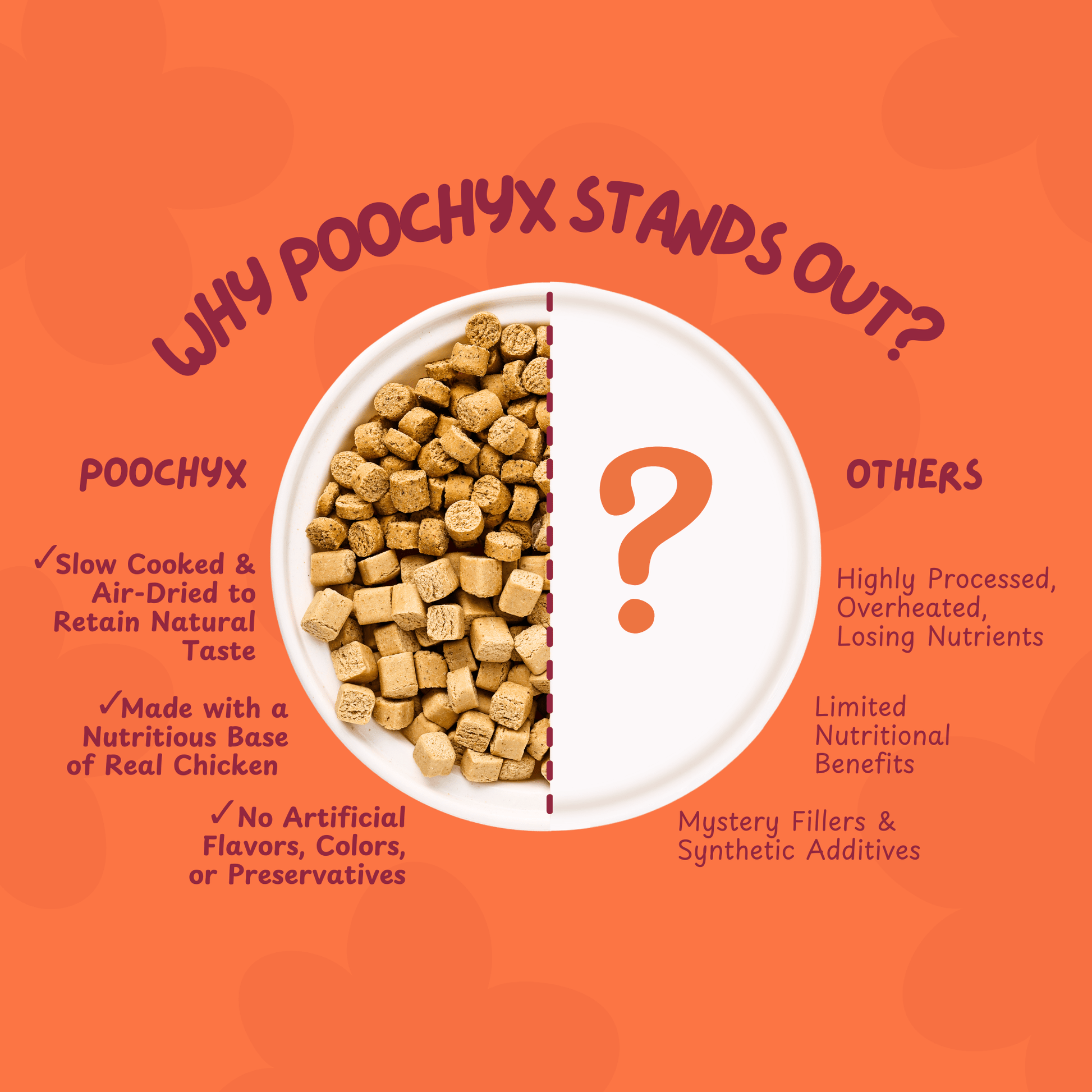 Pawfect Combo - Poochyx