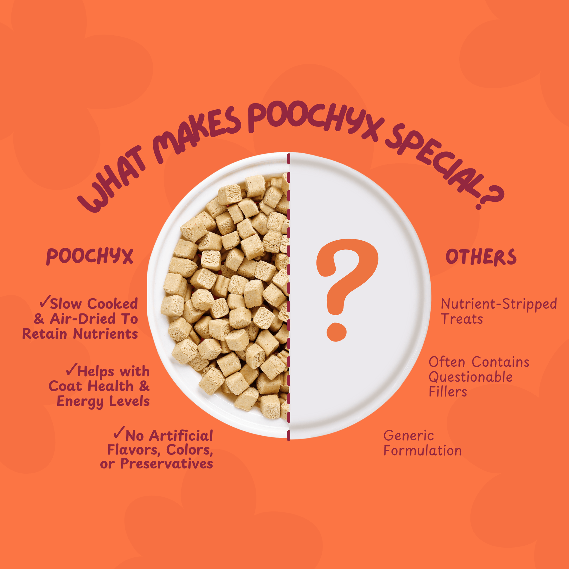 Peanut Butter Chicken Bites - Poochyx