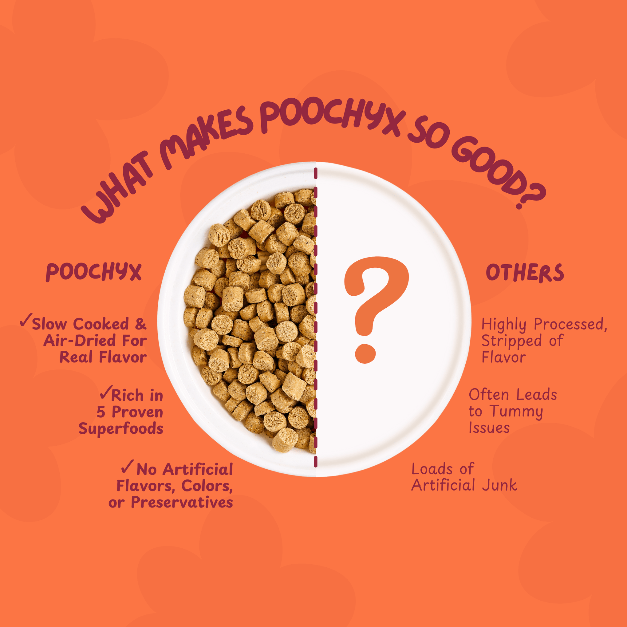 Pumpkin Cinnamon Chicken Bites - Poochyx