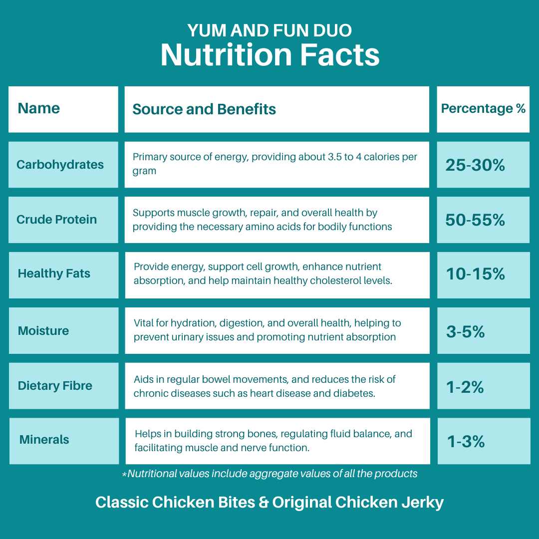 Nutritional Value Image 1