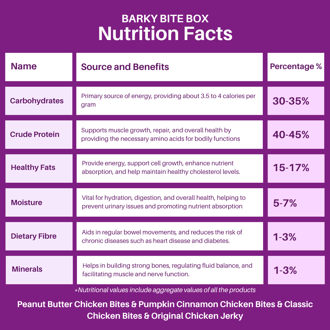 Nutritional Value Image 1