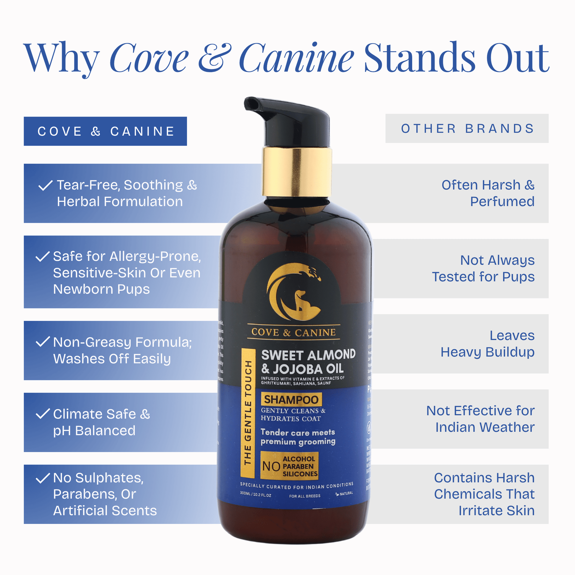 The Gentle Touch Shampoo - Poochyx