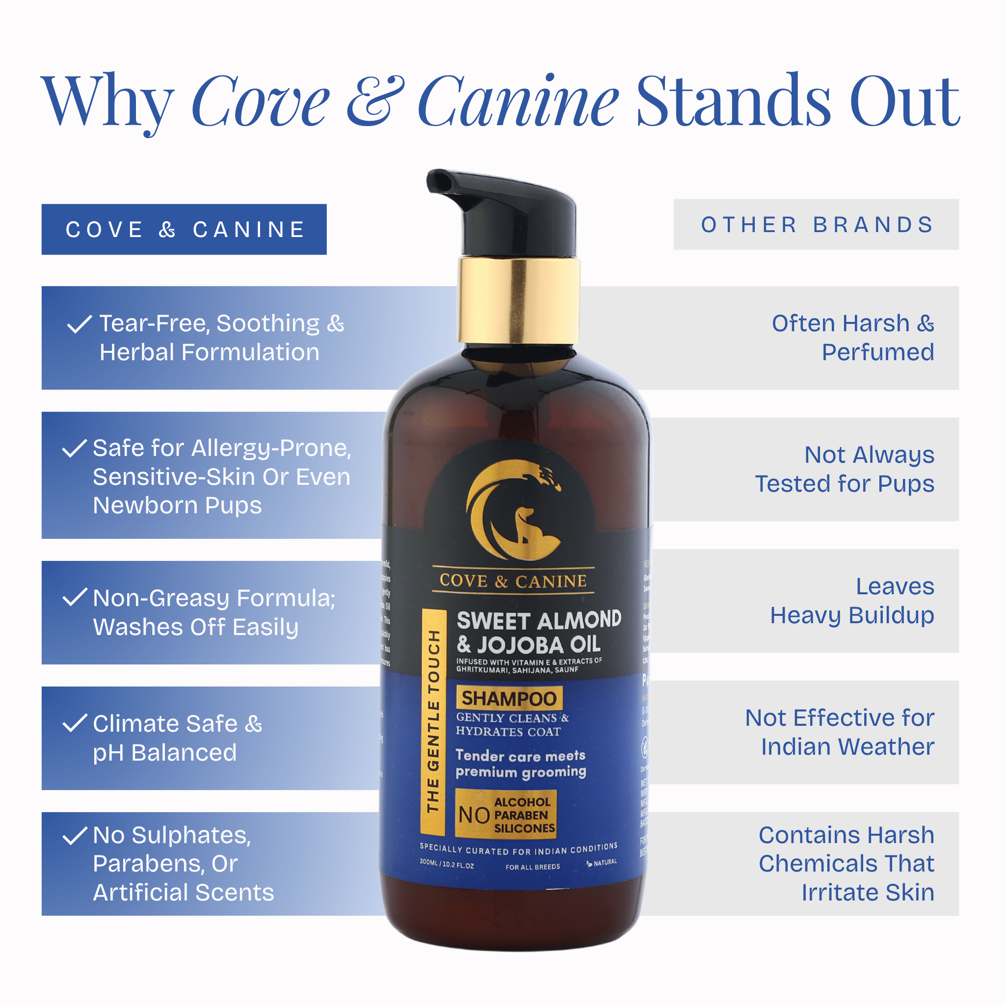 The Gentle Touch Shampoo - Poochyx