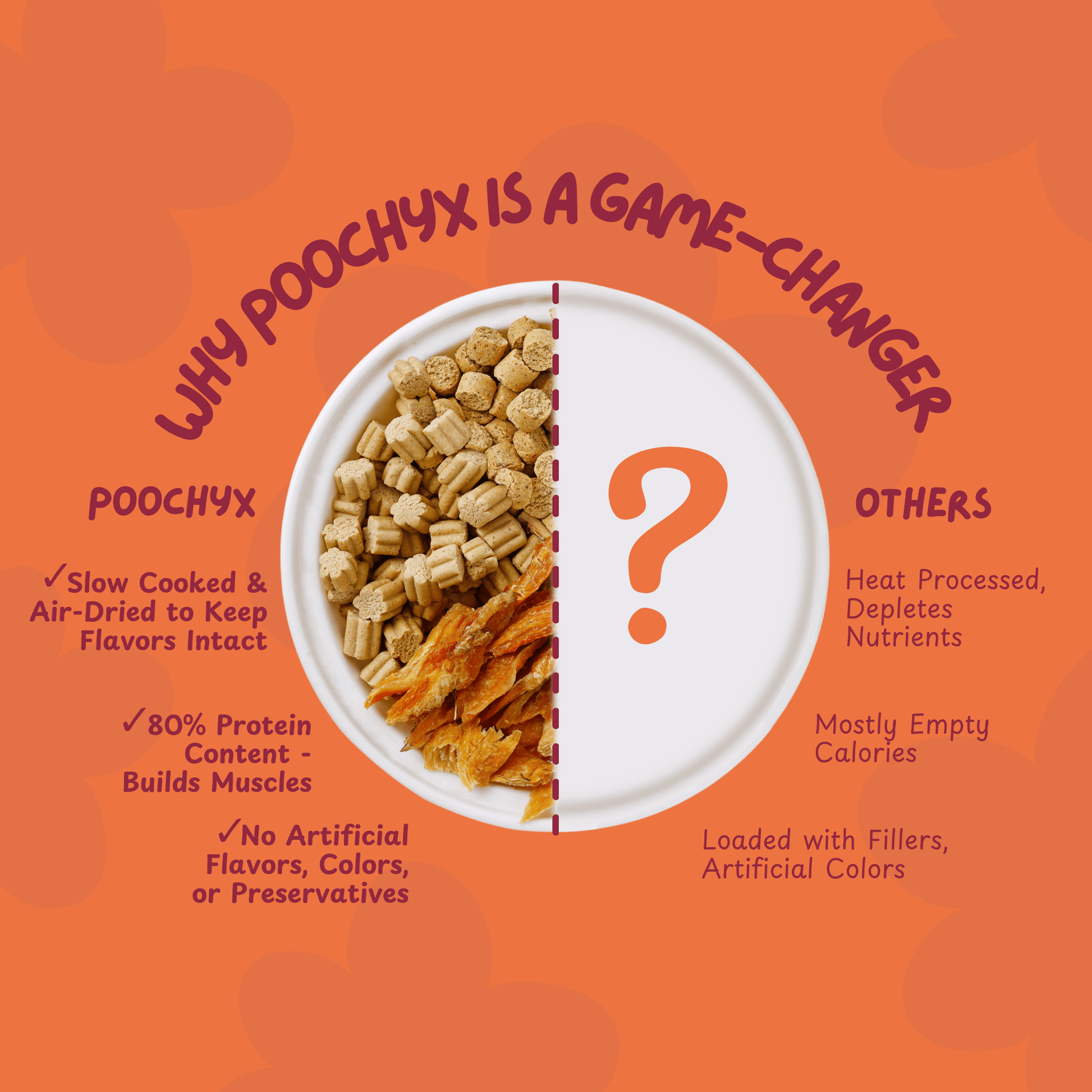 Yum & Fun Duo - Poochyx